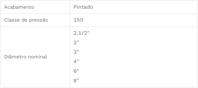 https://www.fluxoval.com/catalogo/images/TUPY_FLUXOVAL/Acoplamentos Grooved/Flange Grooved - Acoplamento Grooved - Fluxoval_TAB.png